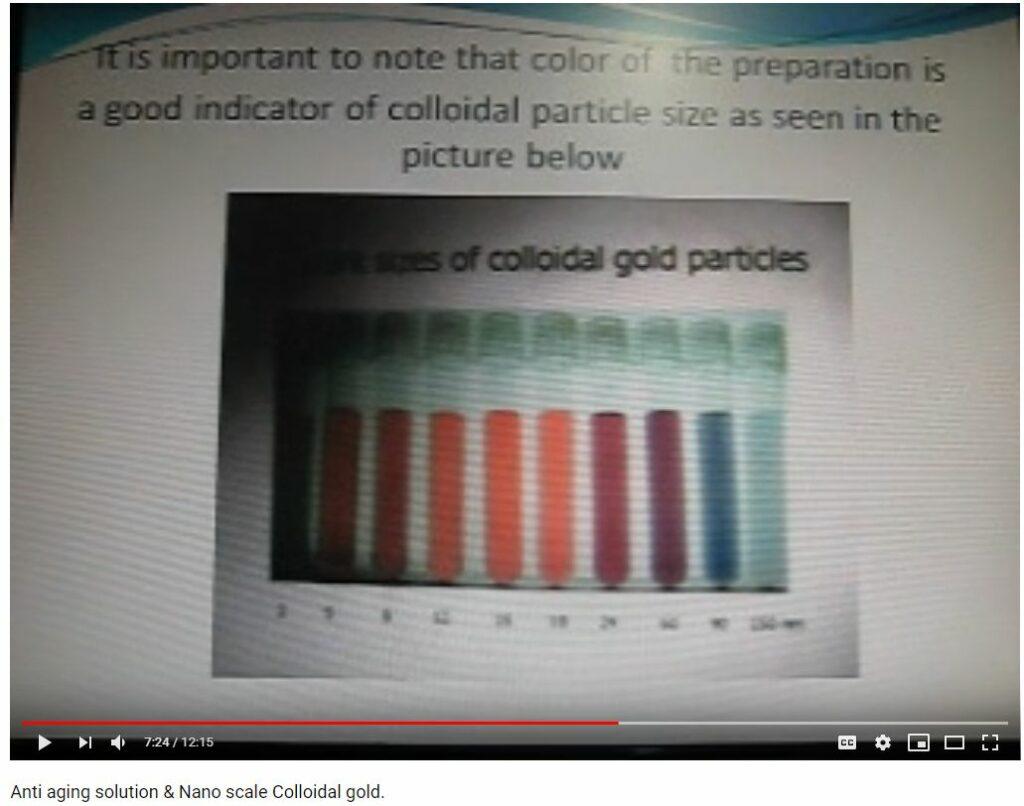 History and Background and Production of Nano Colloidal Gold